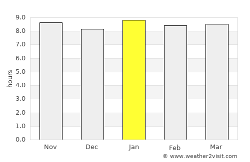 Makaleng average rain in January