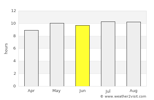 Makaleng average rain in June