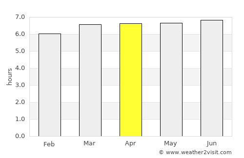 Makarov average rain in April