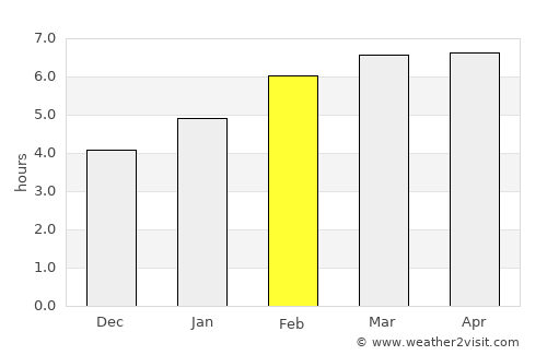 Makarov average rain in February