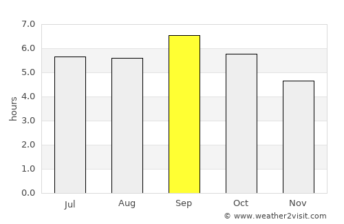Makarov average rain in September
