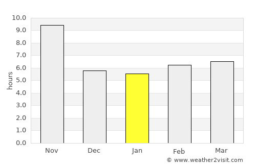 Makassar average rain in January