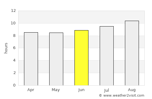 Makassar average rain in June