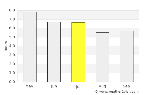 Makati City average rain in July