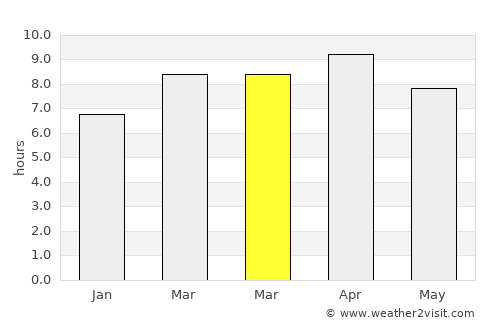 Makati City average rain in March