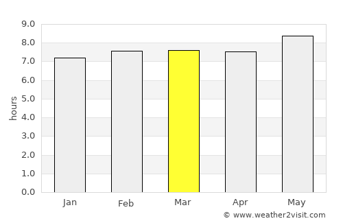 Makawao average rain in March