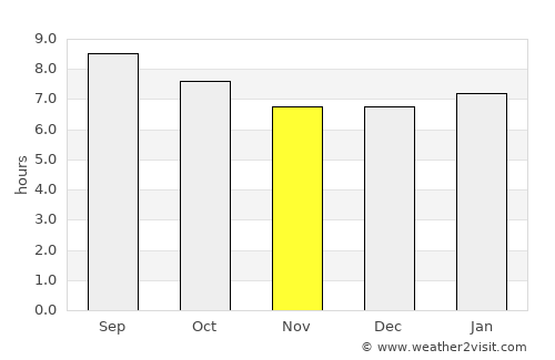 Makawao average rain in November
