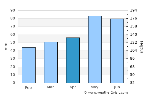 Makedonska Kamenica average rain in April