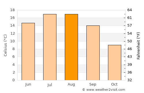 Makedonska Kamenica average temperature in August