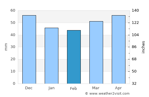 Makedonska Kamenica average rain in February