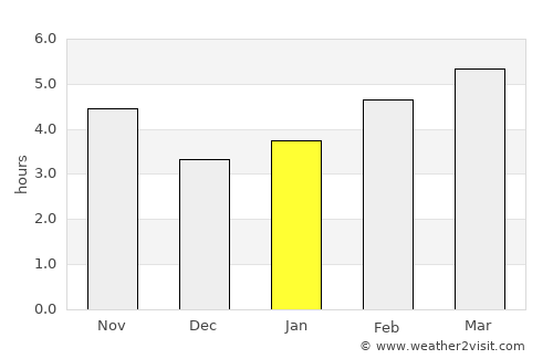 Makedonska Kamenica average rain in January