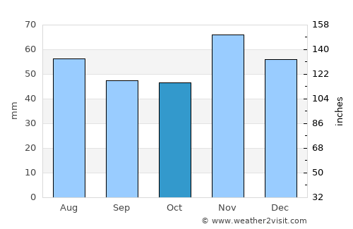 Makedonska Kamenica average rain in October