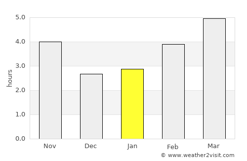 Makedonski Brod average rain in January