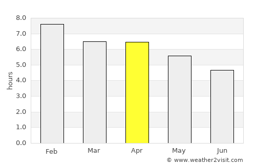 Maketu average rain in April