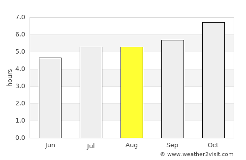 Maketu average rain in August