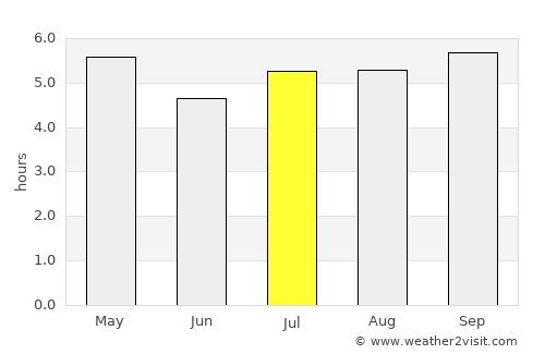 Maketu average rain in July