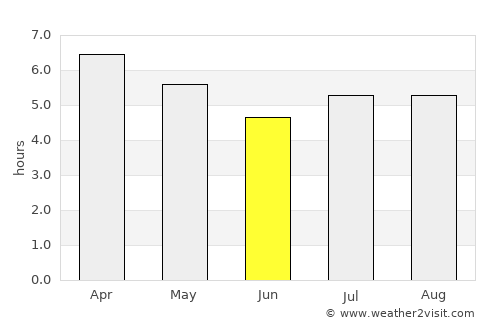 Maketu average rain in June