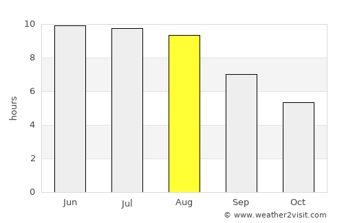 Makhachkala average rain in August