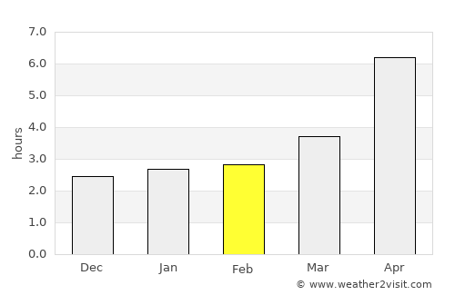 Makhachkala average rain in February