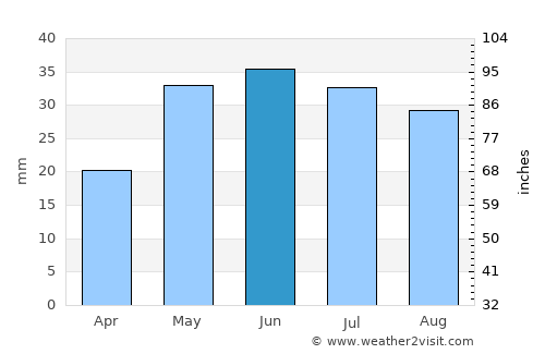 Makhachkala average rain in June