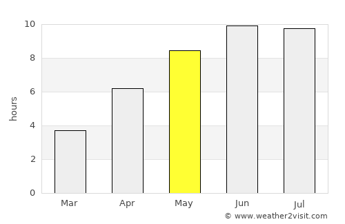 Makhachkala average rain in May