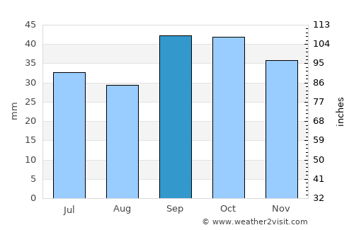 Makhachkala average rain in September