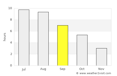 Makhachkala average rain in September
