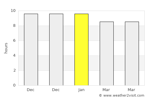 Makham average rain in January