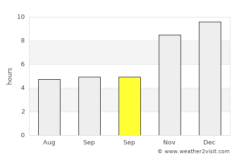 Makham average rain in September