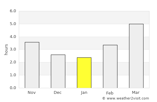 Maki average rain in January