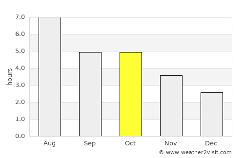Maki average rain in October