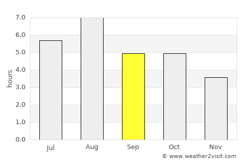 Maki average rain in September