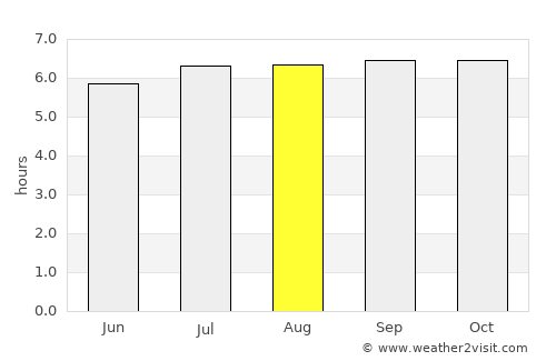 Makilala average rain in August