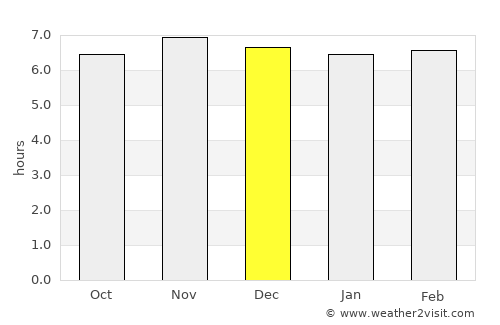 Makilala average rain in December