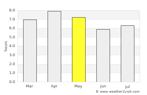 Makilala average rain in May