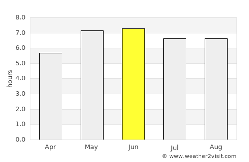 Makkum average rain in June