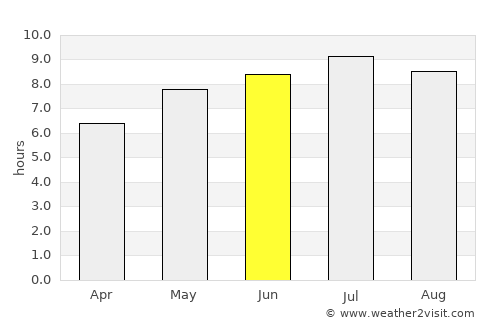 Maklár average rain in June