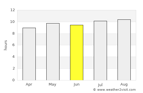 Makoba average rain in June