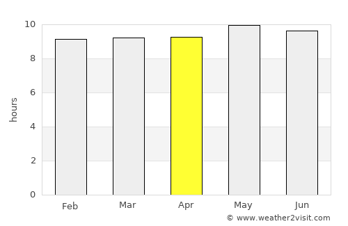Makobeng average rain in April