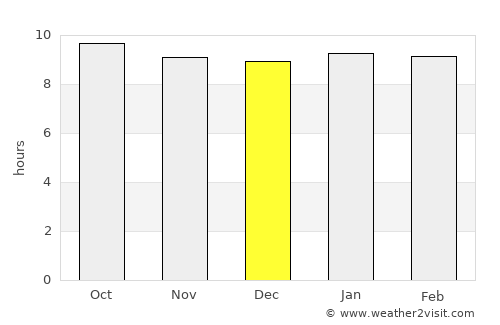 Makobeng average rain in December
