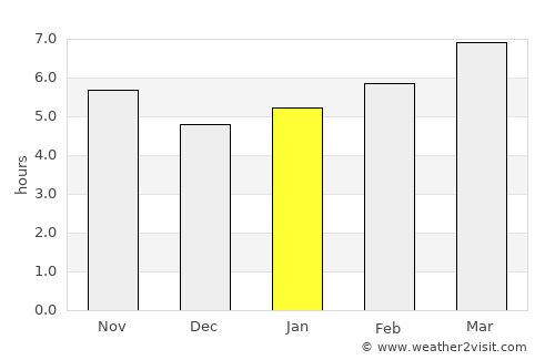 Makrakómi average rain in January