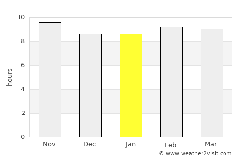Makrāna average rain in January