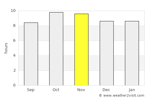 Makrāna average rain in November