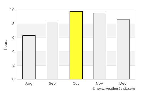 Makrāna average rain in October