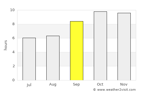 Makrāna average rain in September