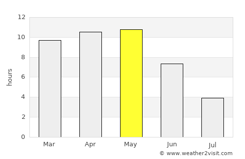 Maksi average rain in May