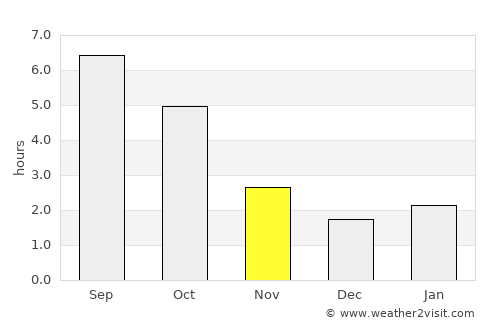Makubetsu average rain in November