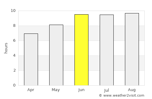 Makungu average rain in June
