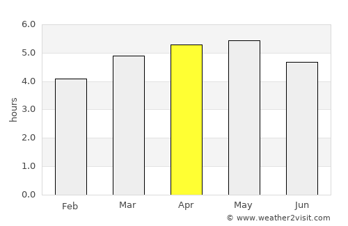 Makurazaki average rain in April