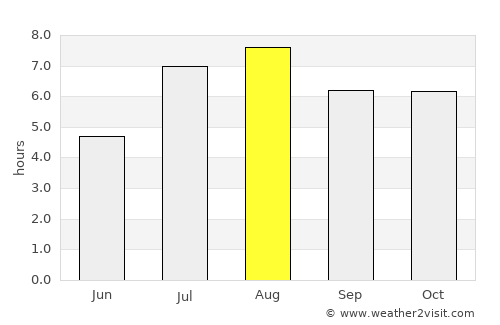 Makurazaki average rain in August